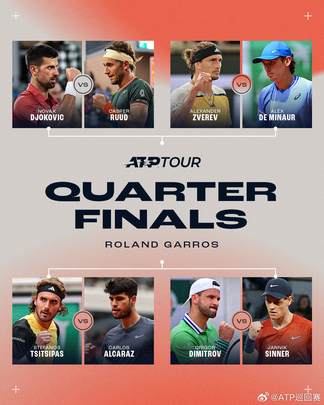 德约科维奇因右膝伤退出法网，辛纳有望下周登