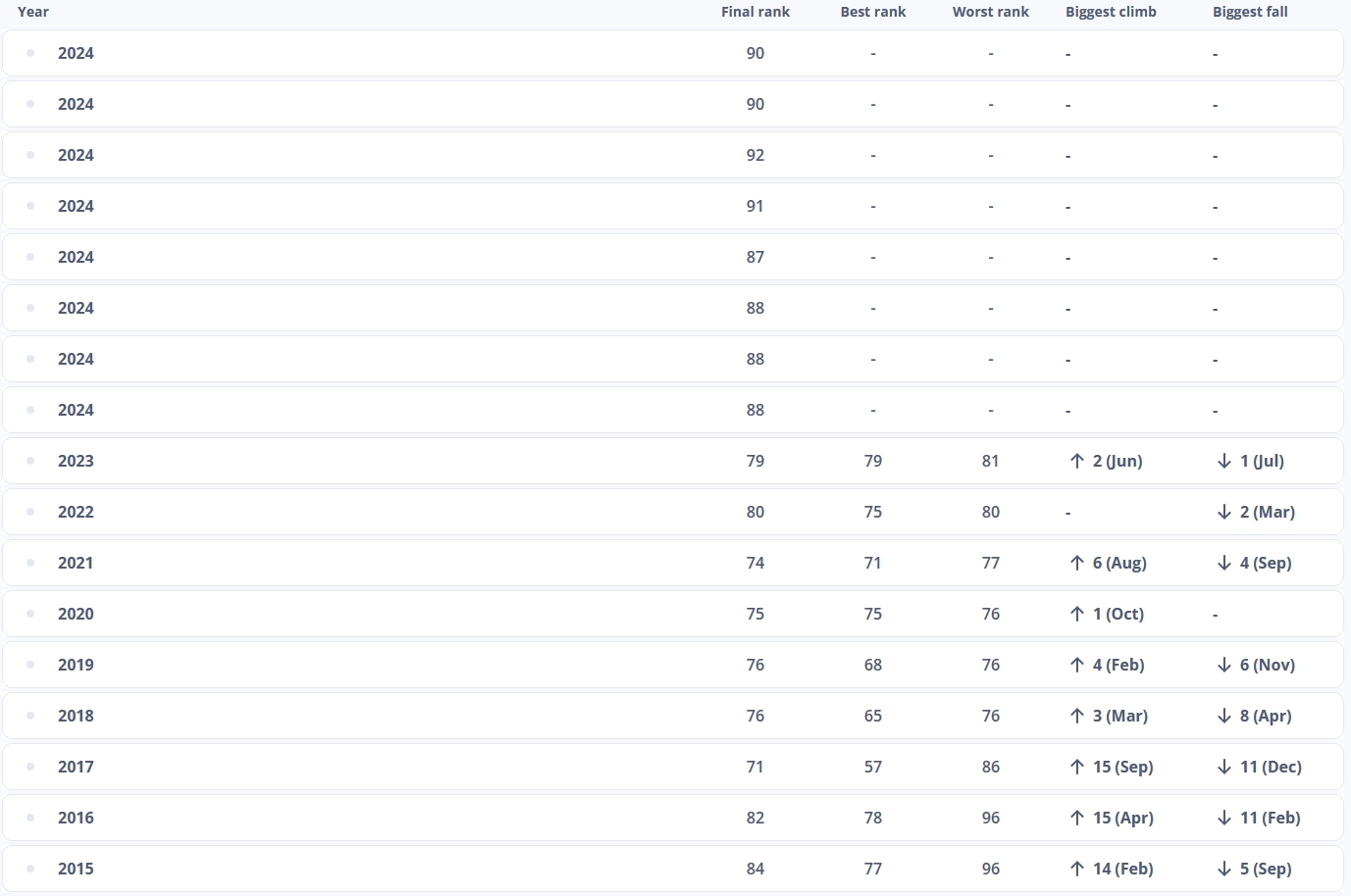 中国男足排名未变 继续冲击2026世界杯